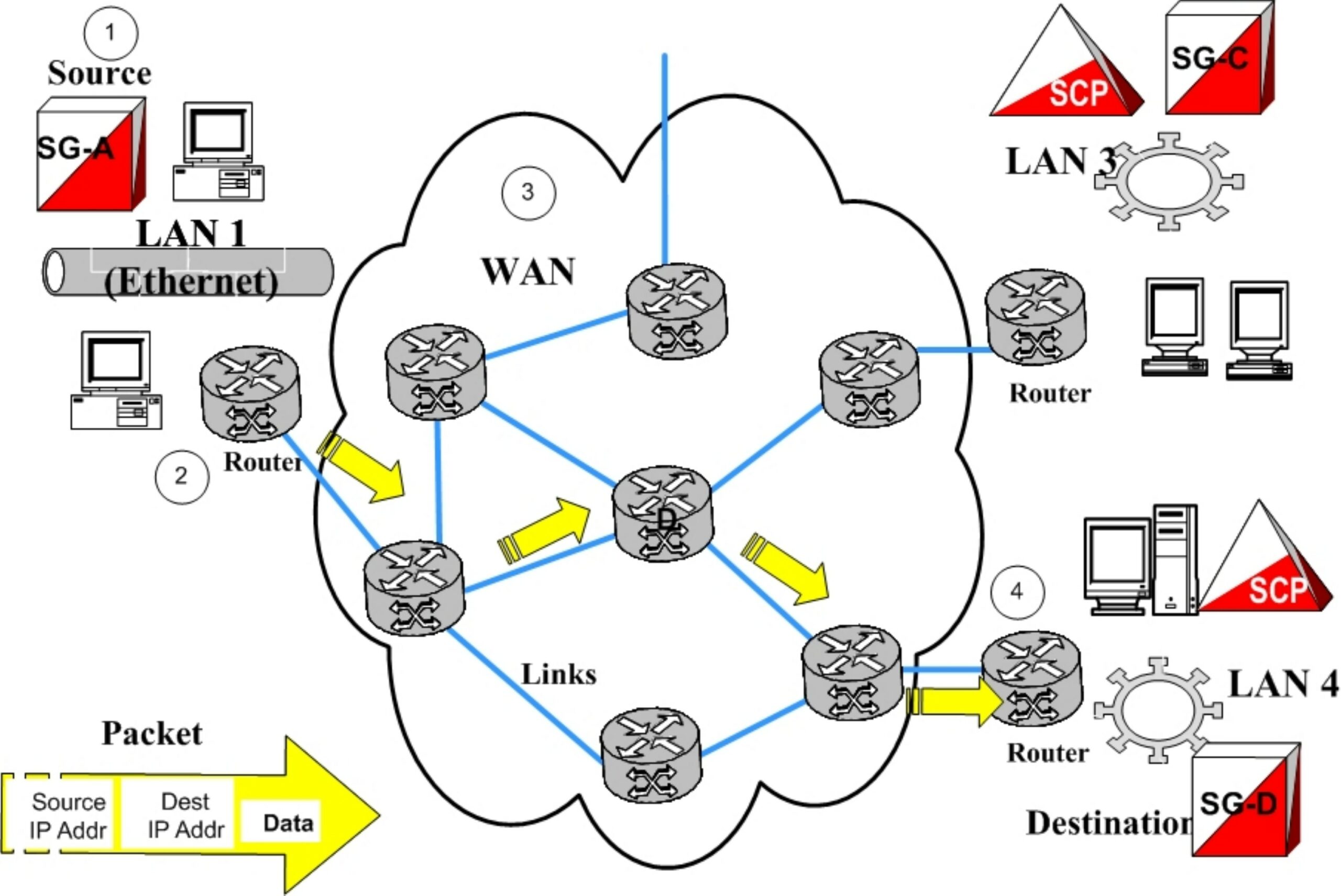 Network